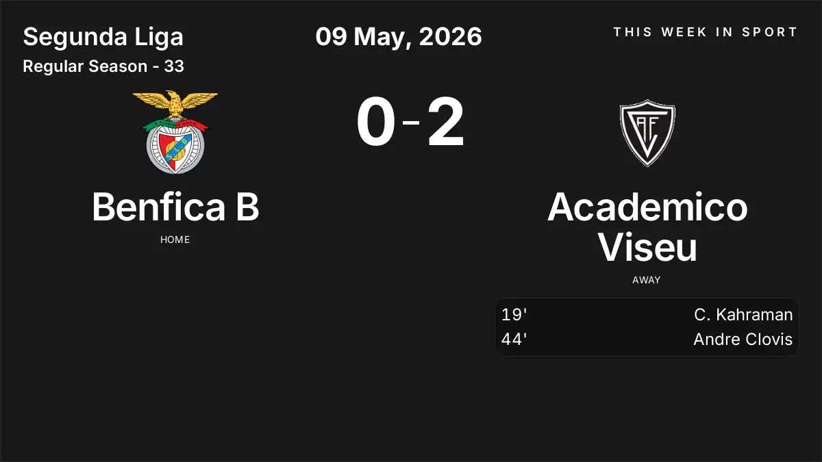 Report: Benfica B vs Academico Viseu (2026-05-09)