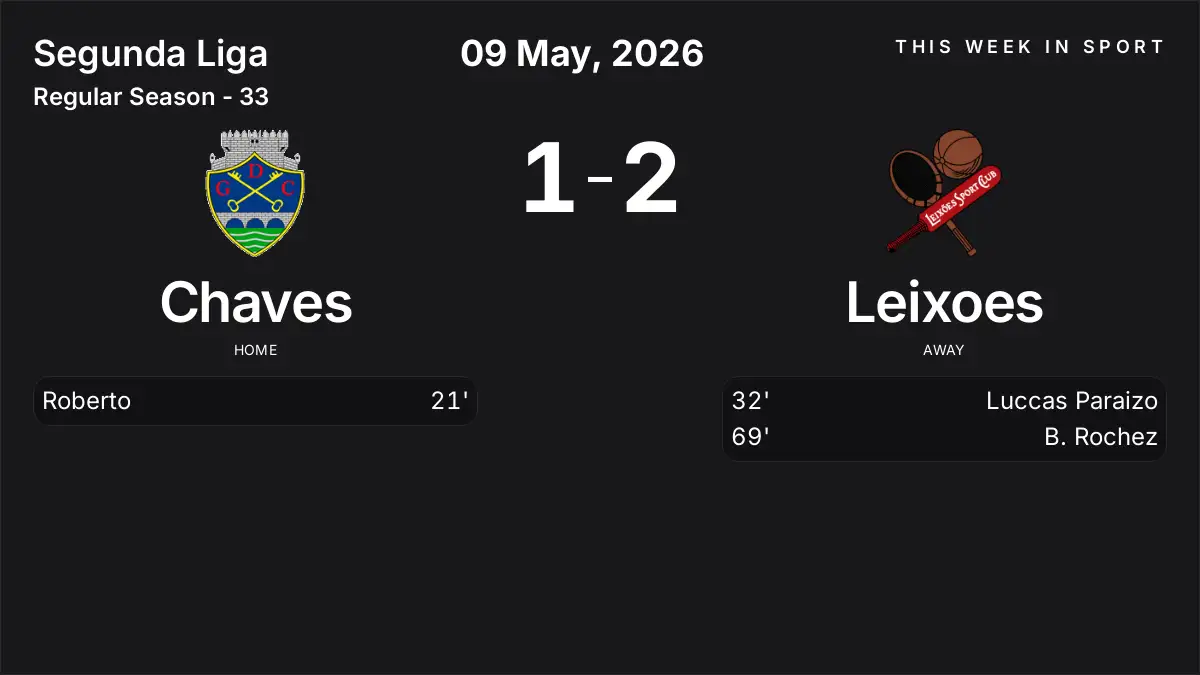 Report: Chaves vs Leixoes (2026-05-09)