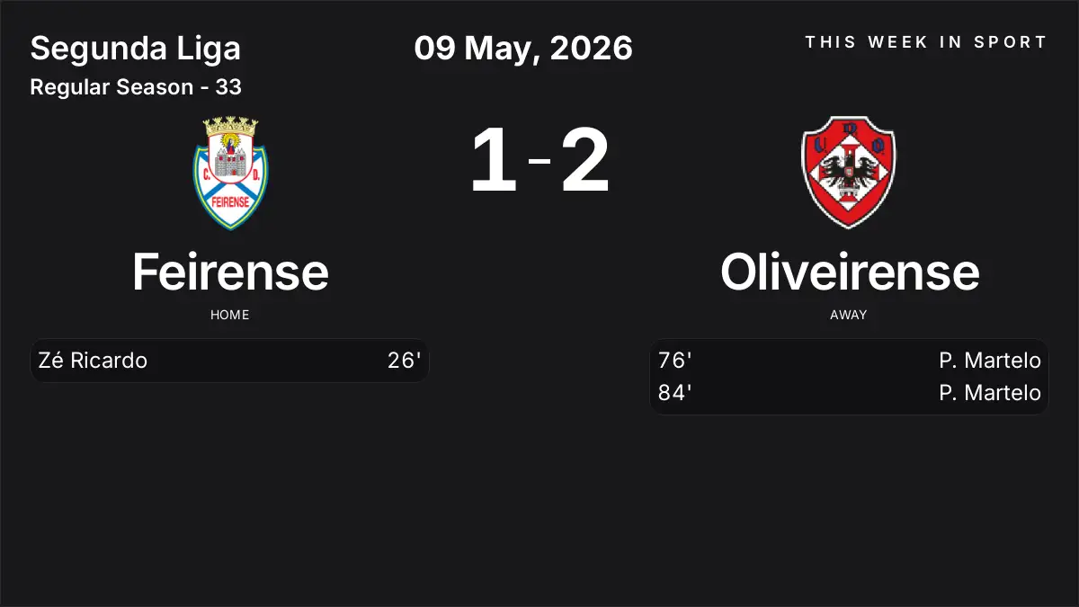 Report: Feirense vs Oliveirense (2026-05-09)
