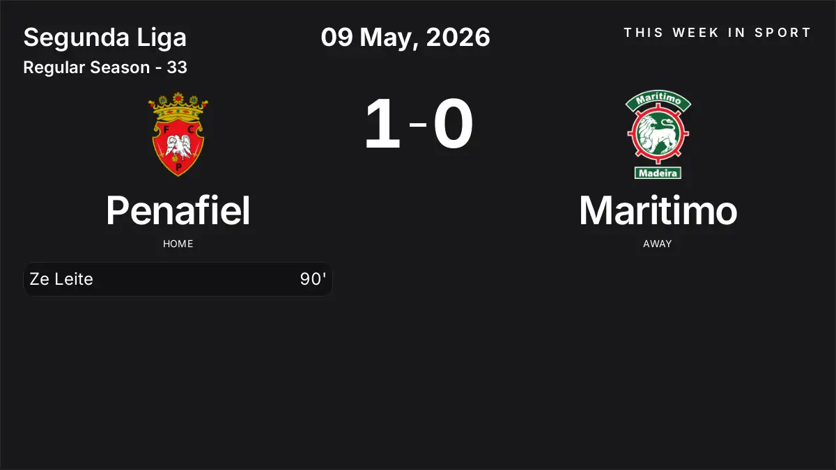Report: Penafiel vs Maritimo (2026-05-09)