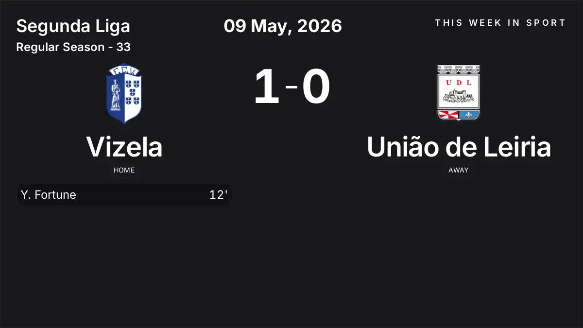 Report: Vizela vs União de Leiria (2026-05-09)