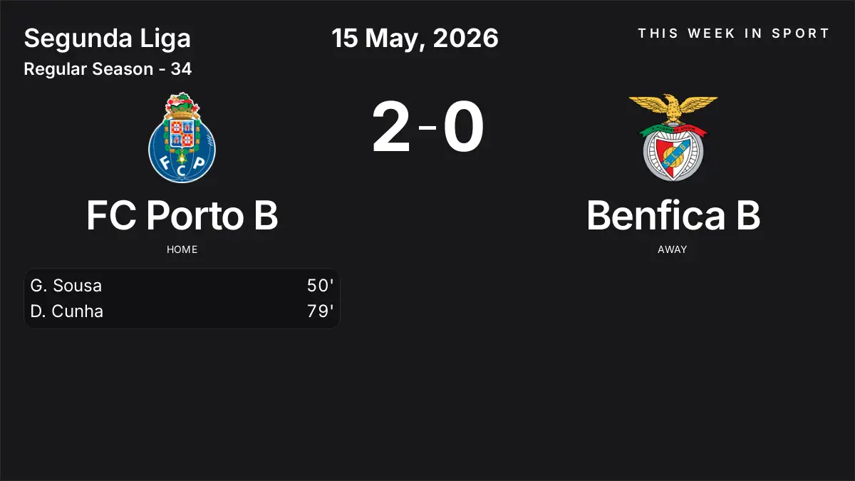 Report: FC Porto B vs Benfica B (2026-05-15)