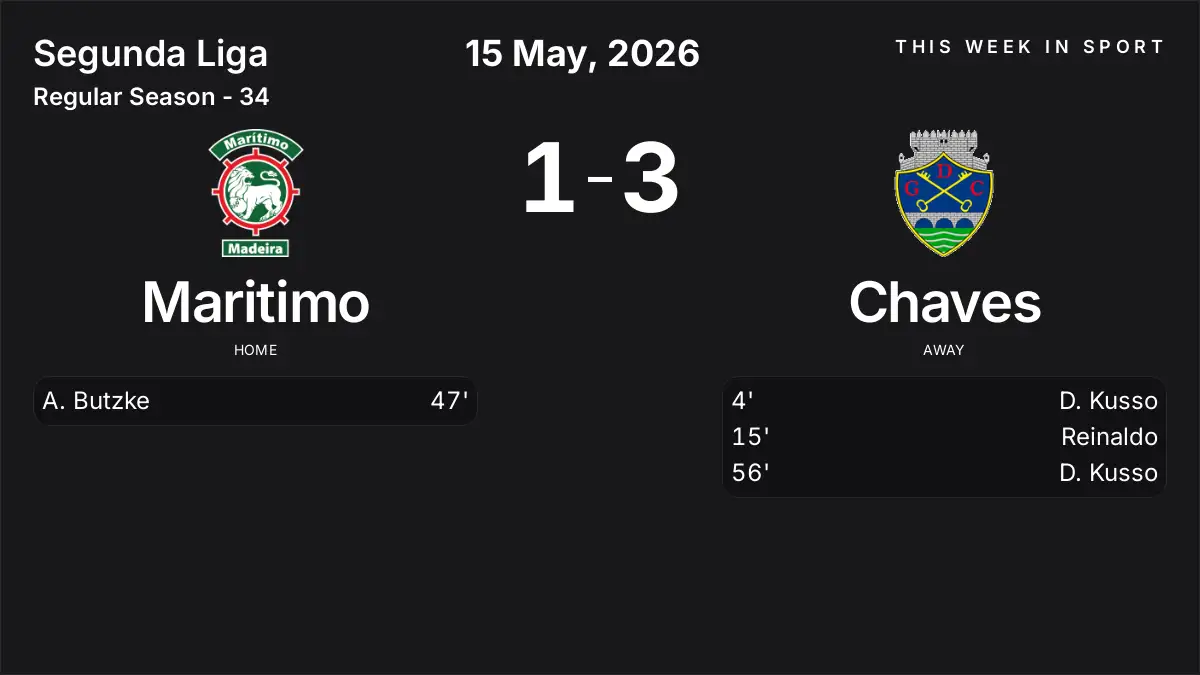 Report: Maritimo vs Chaves (2026-05-15)