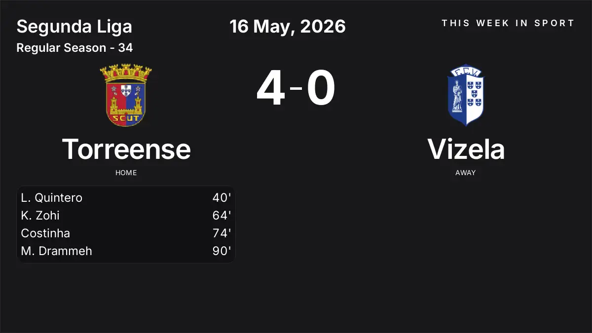 Report: Torreense vs Vizela (2026-05-16)