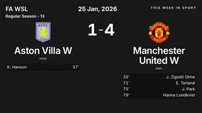 Report: Aston Villa W vs Manchester United W (2026-01-25)