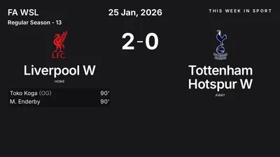Report: Liverpool W vs Tottenham Hotspur W (2026-01-25)