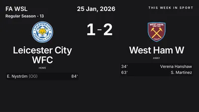 Report: Leicester City WFC vs West Ham W (2026-01-25)