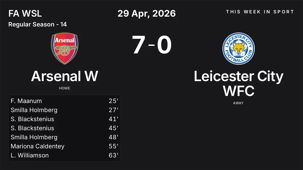 Report: Arsenal W vs Leicester City WFC (2026-04-29)