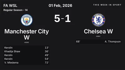 Report: Manchester City W vs Chelsea W (2026-02-01)