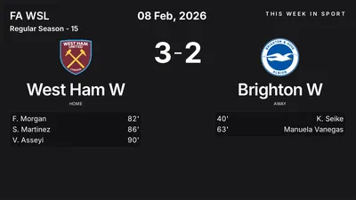 Report: West Ham W vs Brighton W (2026-02-08)