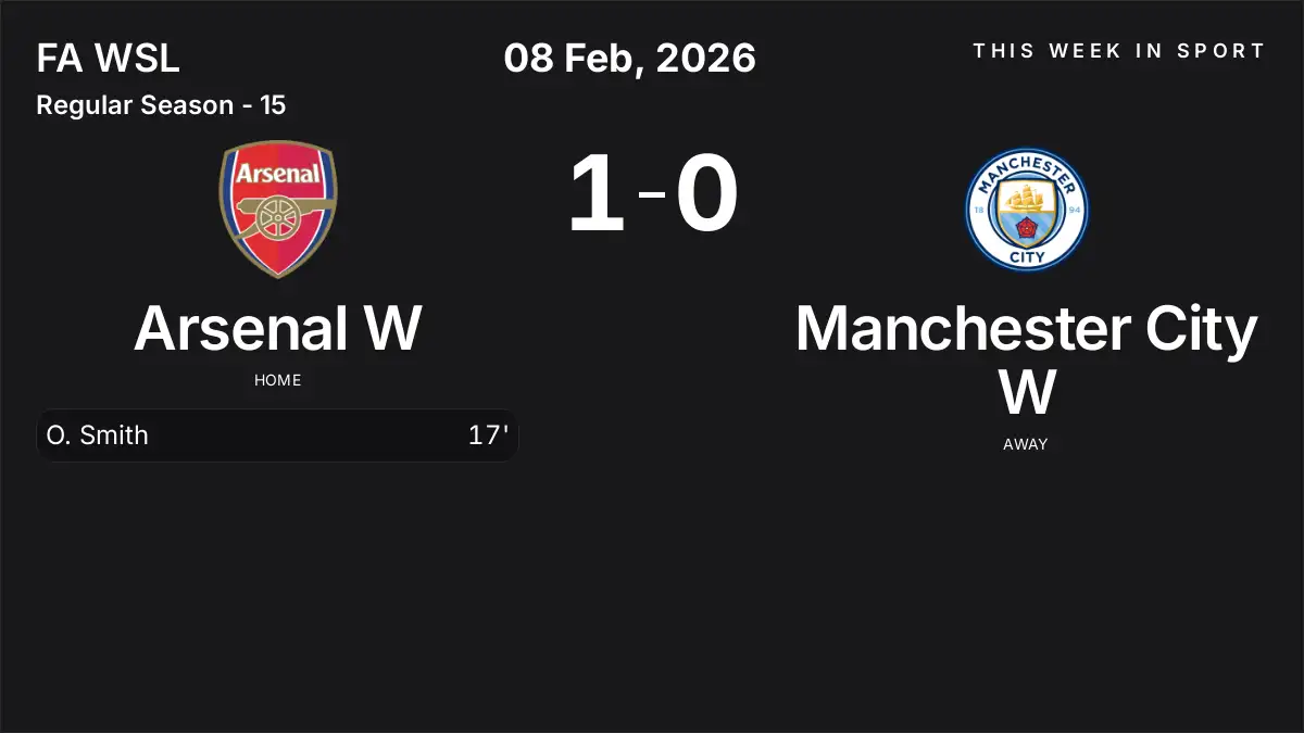 Report: Arsenal W vs Manchester City W (2026-02-08)