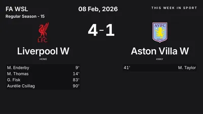 Report: Liverpool W vs Aston Villa W (2026-02-08)