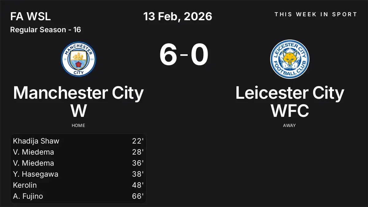 Report: Manchester City W vs Leicester City WFC (2026-02-13)