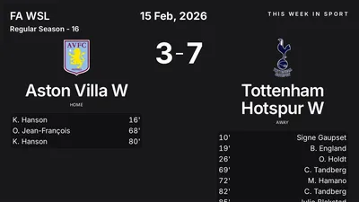 Report: Aston Villa W vs Tottenham Hotspur W (2026-02-15)