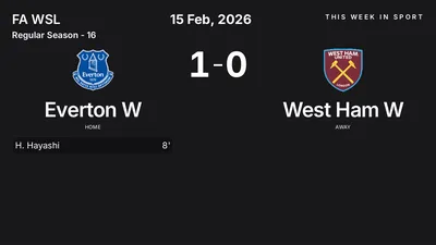 Report: Everton W vs West Ham W (2026-02-15)