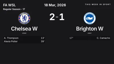 Report: Chelsea W vs Brighton W (2026-03-18)