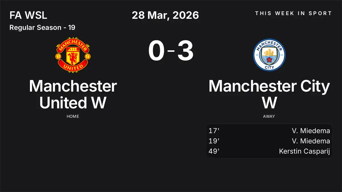 Report: Manchester United W vs Manchester City W (2026-03-28)