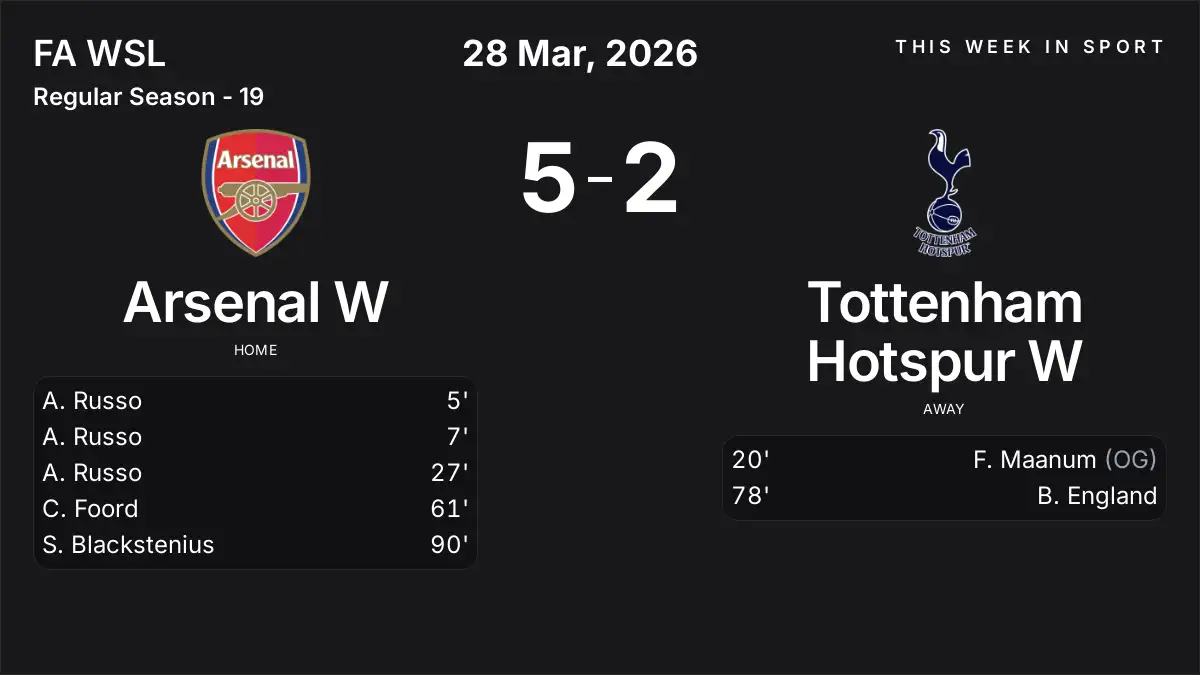Report: Arsenal W vs Tottenham Hotspur W (2026-03-28)