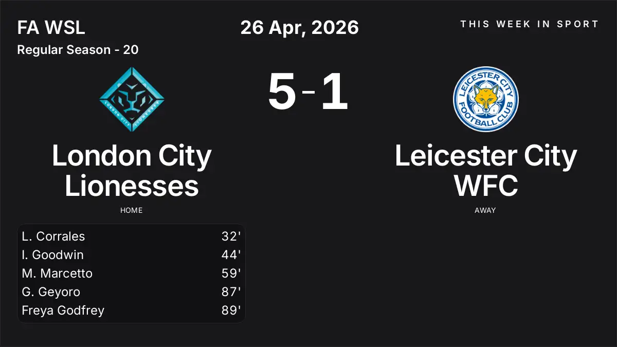 Report: London City Lionesses vs Leicester City WFC (2026-04-26)