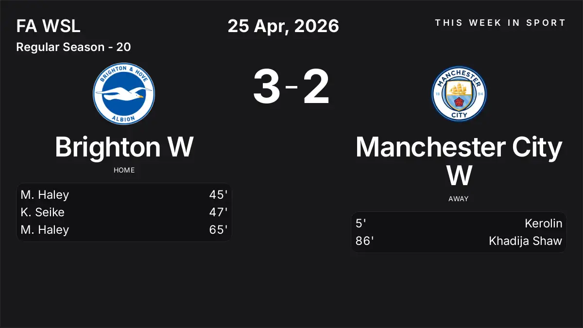 Report: Brighton W vs Manchester City W (2026-04-25)