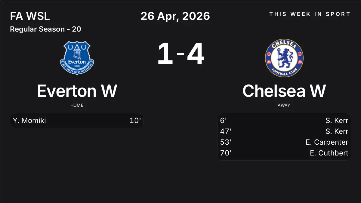 Report: Everton W vs Chelsea W (2026-04-26)