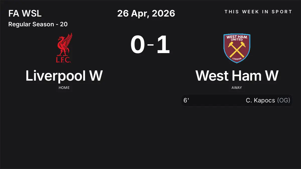 Report: Liverpool W vs West Ham W (2026-04-26)
