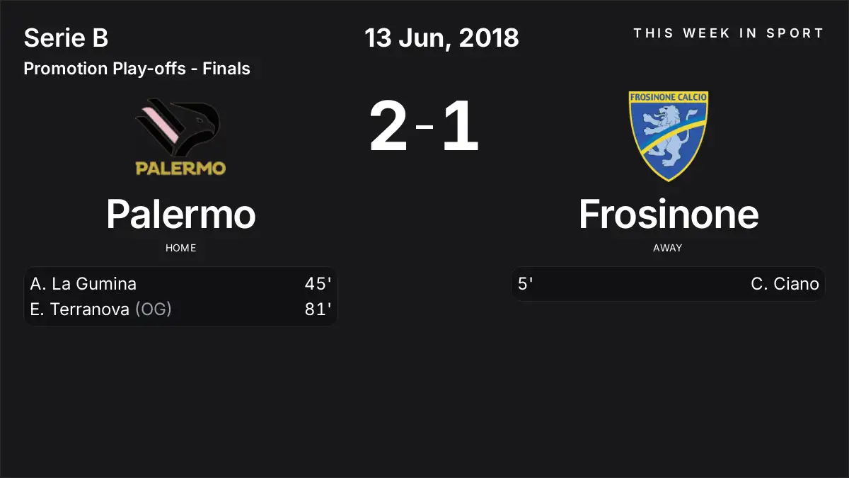 Report: Palermo vs Frosinone (2018-06-13)