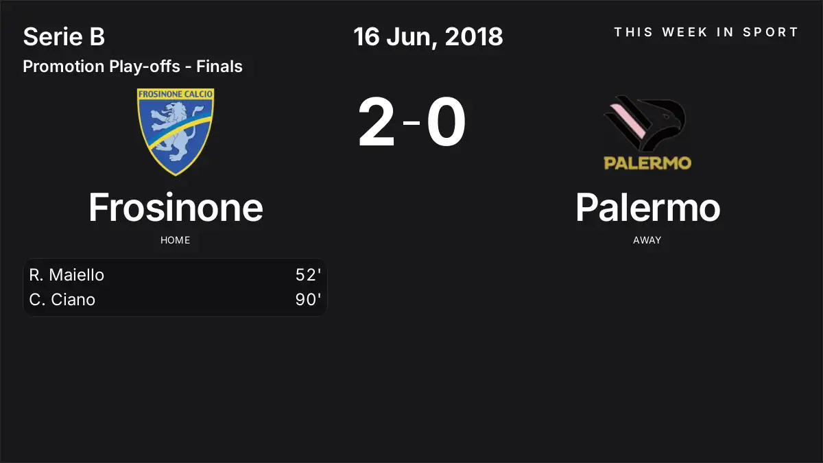 Report: Frosinone vs Palermo (2018-06-16)