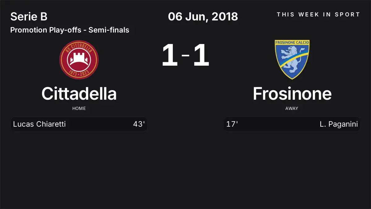 Report: Cittadella vs Frosinone (2018-06-06)