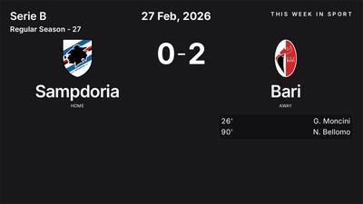Report: Sampdoria vs Bari (2026-02-27)