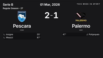 Report: Pescara vs Palermo (2026-03-01)