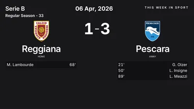 Report: Reggiana vs Pescara (2026-04-06)