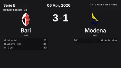 Report: Bari vs Modena (2026-04-06)