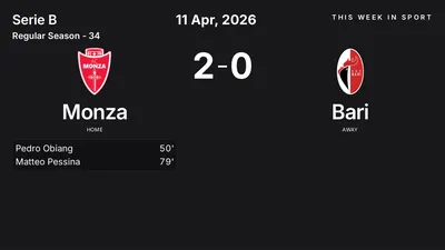 Report: Monza vs Bari (2026-04-11)