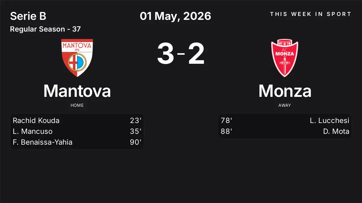 Report: Mantova vs Monza (2026-05-01)
