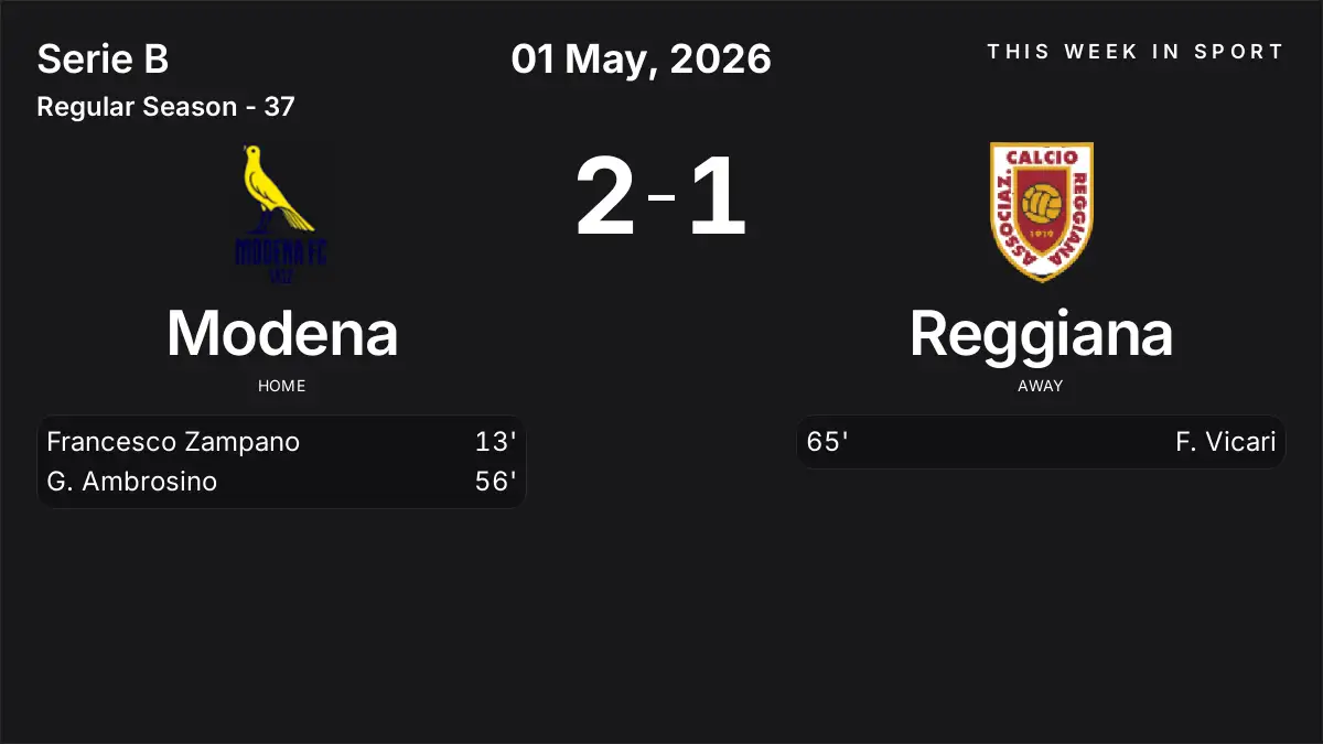 Report: Modena vs Reggiana (2026-05-01)