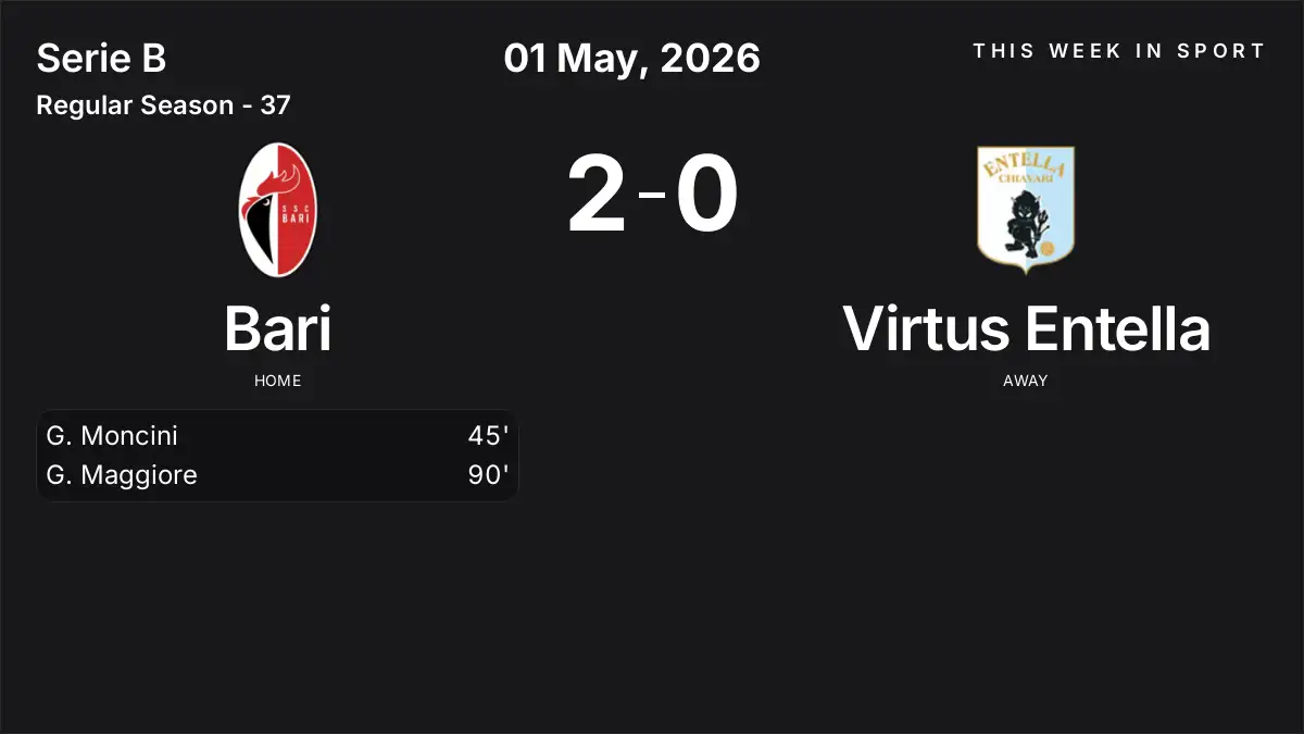 Report: Bari vs Virtus Entella (2026-05-01)