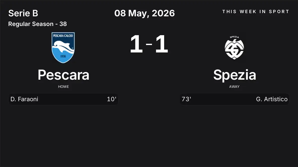 Report: Pescara vs Spezia (2026-05-08)