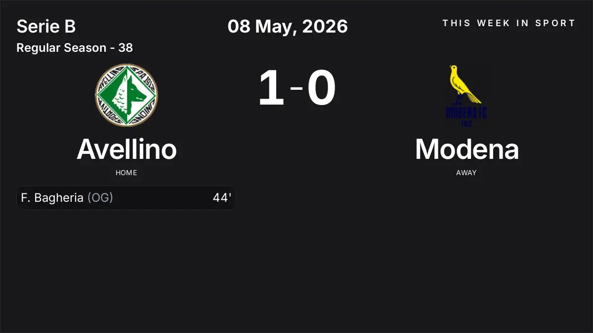 Report: Avellino vs Modena (2026-05-08)