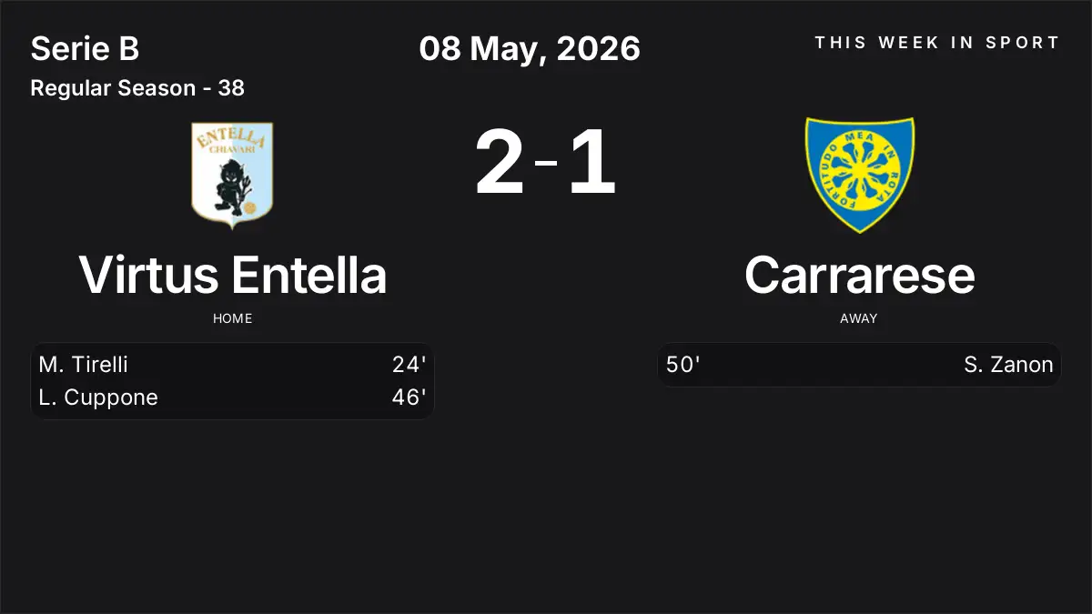Report: Virtus Entella vs Carrarese (2026-05-08)