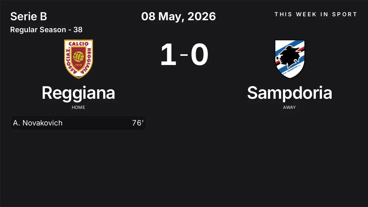 Report: Reggiana vs Sampdoria (2026-05-08)