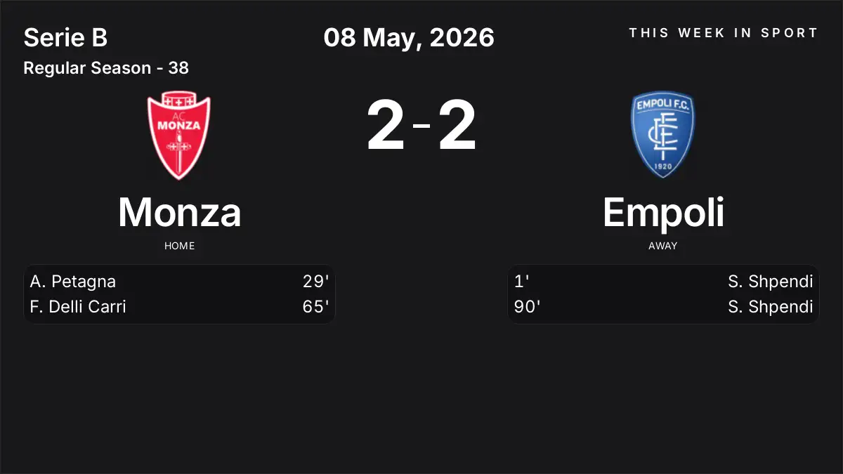 Report: Monza vs Empoli (2026-05-08)