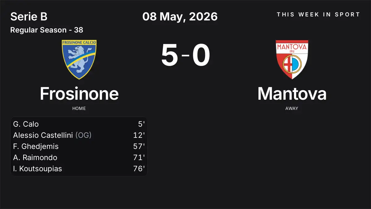 Report: Frosinone vs Mantova (2026-05-08)