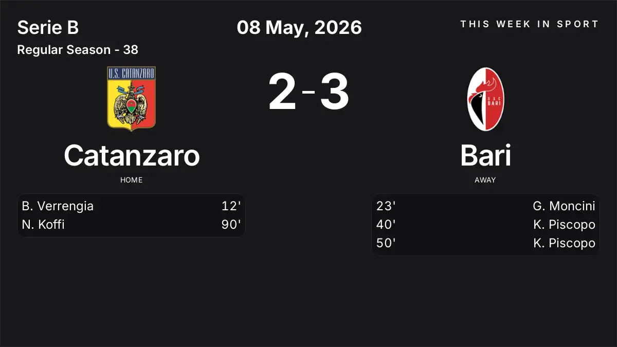 Report: Catanzaro vs Bari (2026-05-08)