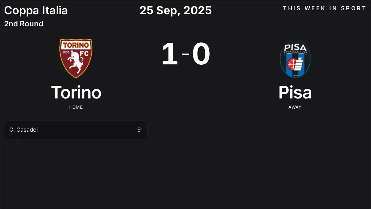 Report: Torino vs Pisa (2025-09-25)
