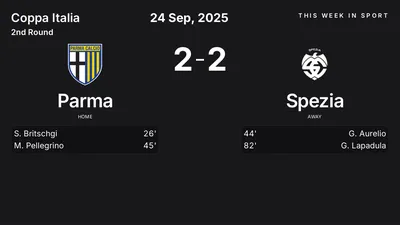 Report: Parma vs Spezia (2025-09-24)