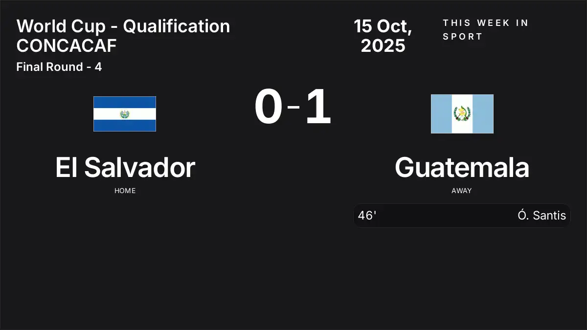 Report: El Salvador vs Guatemala (2025-10-15)