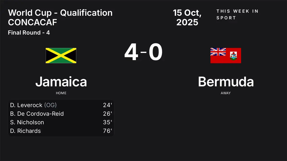 Report: Jamaica vs Bermuda (2025-10-15)