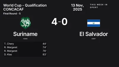 Report: Suriname vs El Salvador (2025-11-13)