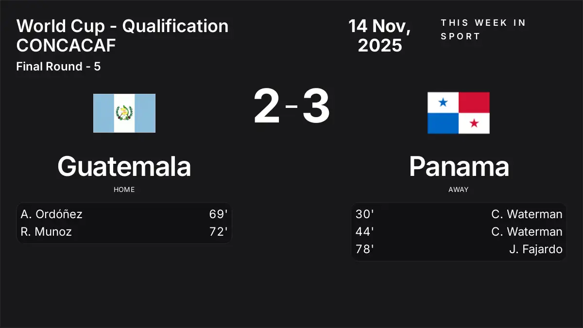 Panama Secures Victory Over Guatemala 3-2 in World Cup - Qualification ...